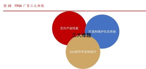 紫光國微 以特種集成電路與安全芯片為雙翼，軟件驅動引領公司步入發展新階段