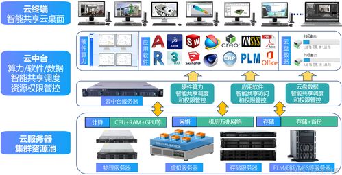 公司購買UG軟件 6個設計人員是否需全部購買？